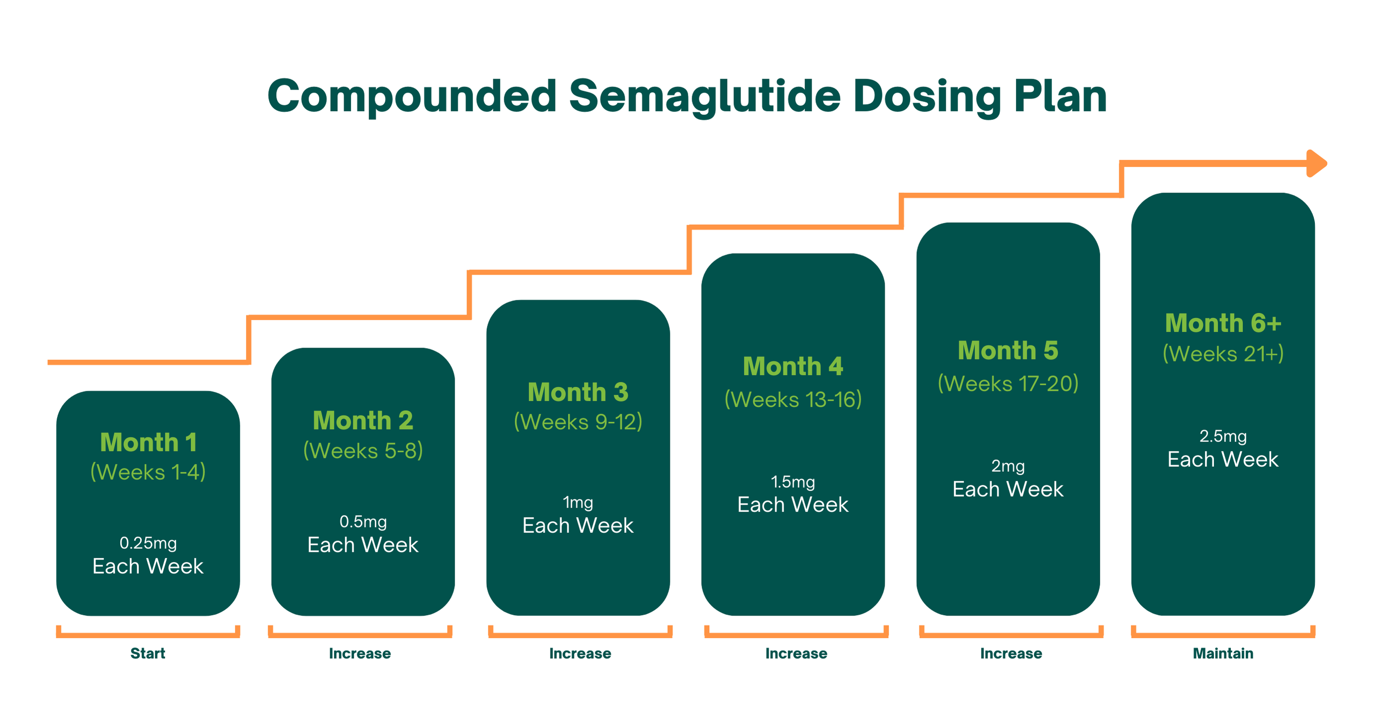 oral tirzepatide vs semaglutide Semaglutide vs. Tirzepatide: What's the Difference and Which Is Right for  You?: Envizion Medical: Wellness Center